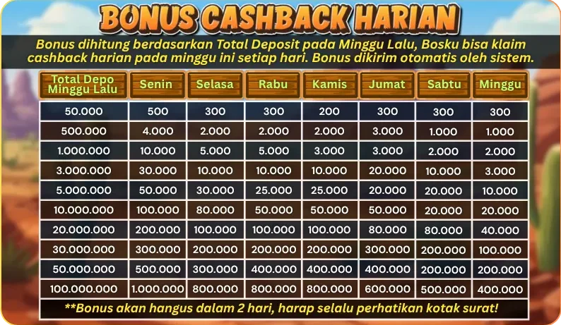 BONUS CASHBACK HARIAN